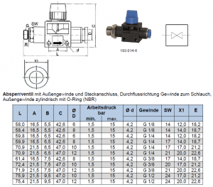 Absperrhähne mit zylindrischem AG und Steckanschluss, Standard, IQS, alle Größen